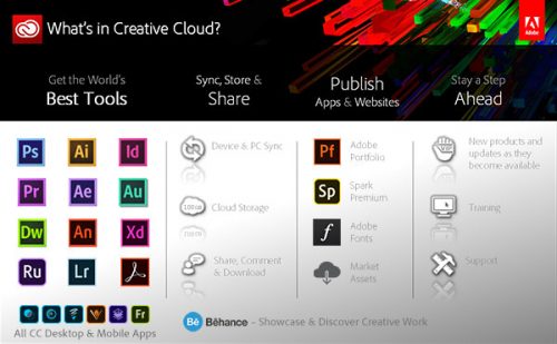 Adobe Creative Cloud Crack 5.4.3.544 Full Product Key [Latest Version]
